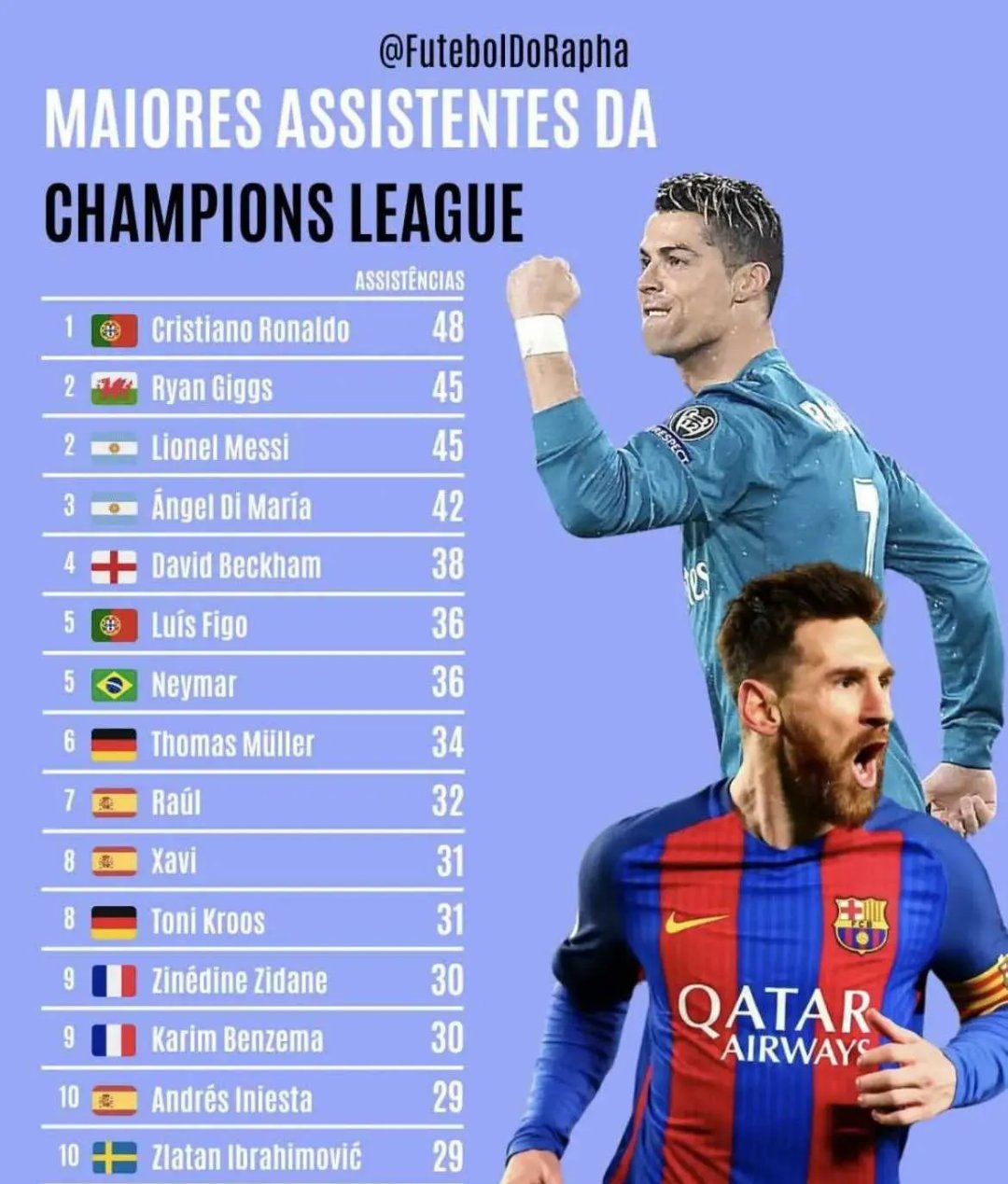 爱游戏移动端-梅西连续十二场比赛得分超过重要助攻，法国队不断突破！的简单介绍